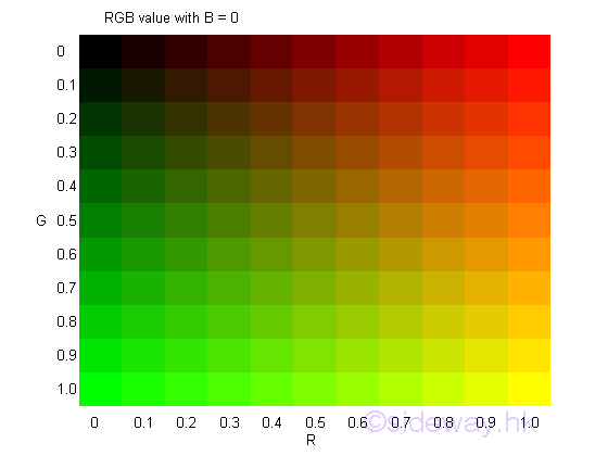 matlab color codes
