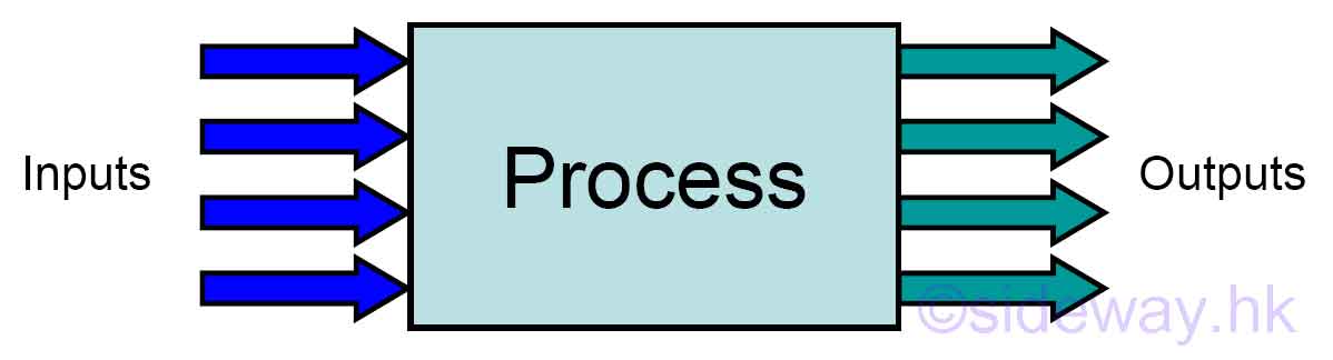 process block diagram